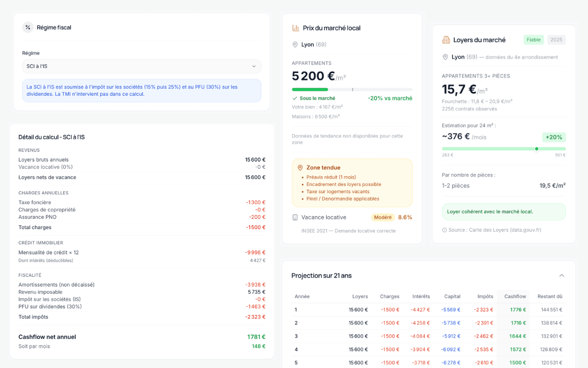 Interface d'analyse de rentabilité Imorenta — détail fiscal, données de marché et projection