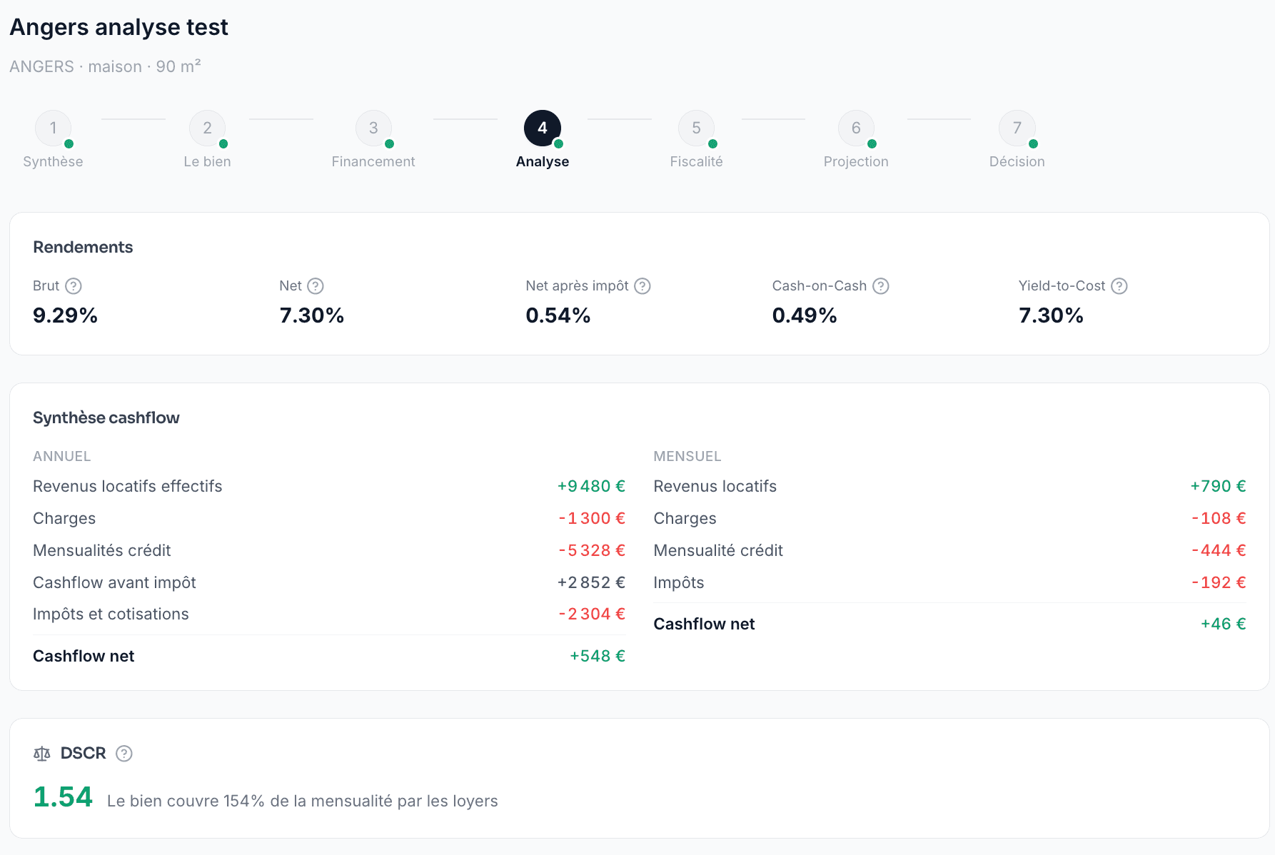 Indicateurs de rendement d'une analyse Imorenta